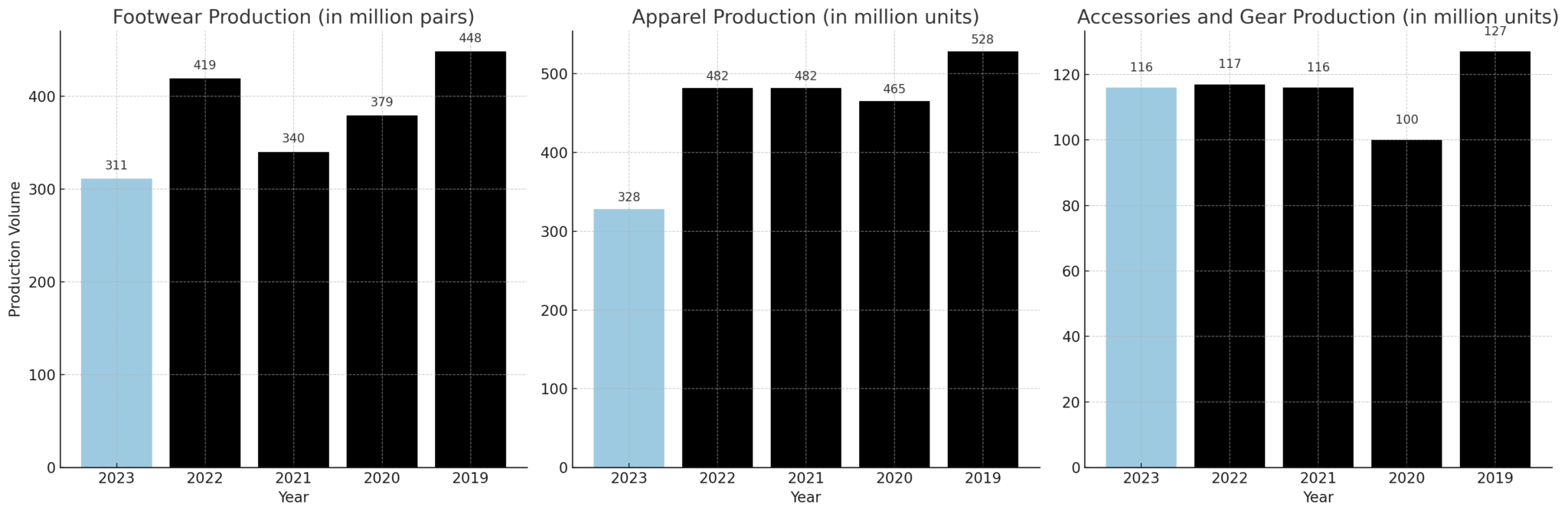 adidas cost of production