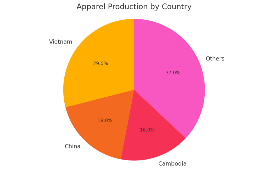 Nike Apparel Production by Country - Multi Ground Boots