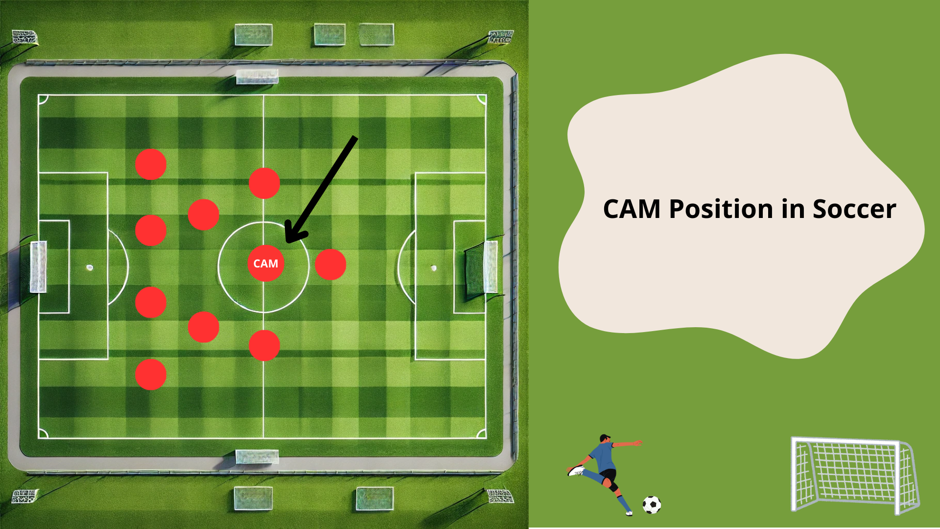 The CAM Position in Soccer: Mastering the Art of the Central Attacking Midfielder